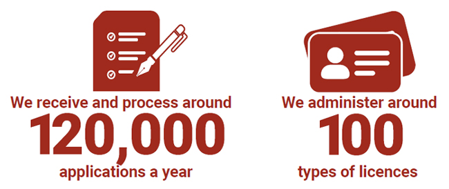 we receive and process around 120,000 applications a year. We administer around 100 types of licences.